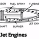 Imagen para el artículo titulado ¿Por qué vuelan los aviones? Esta animación lo explica en cinco minutos